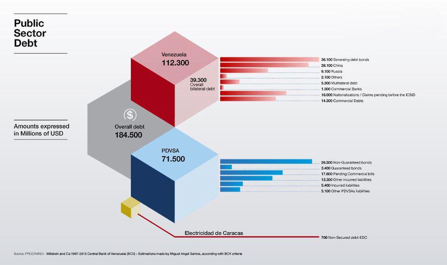 Public Sector Debt